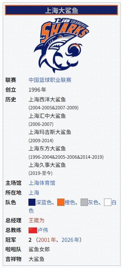 LPL竞猜-提前剧透？CBA总决赛G4还未开赛，维基百科已显示上海夺冠
